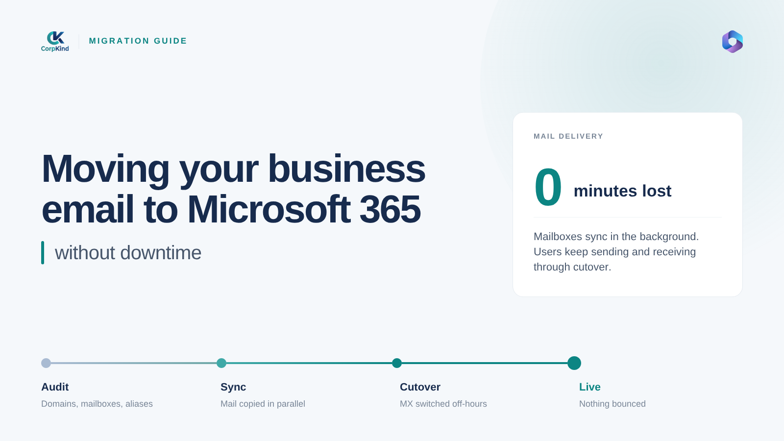 Microsoft 365 email migration without downtime, by CorpKind Tech