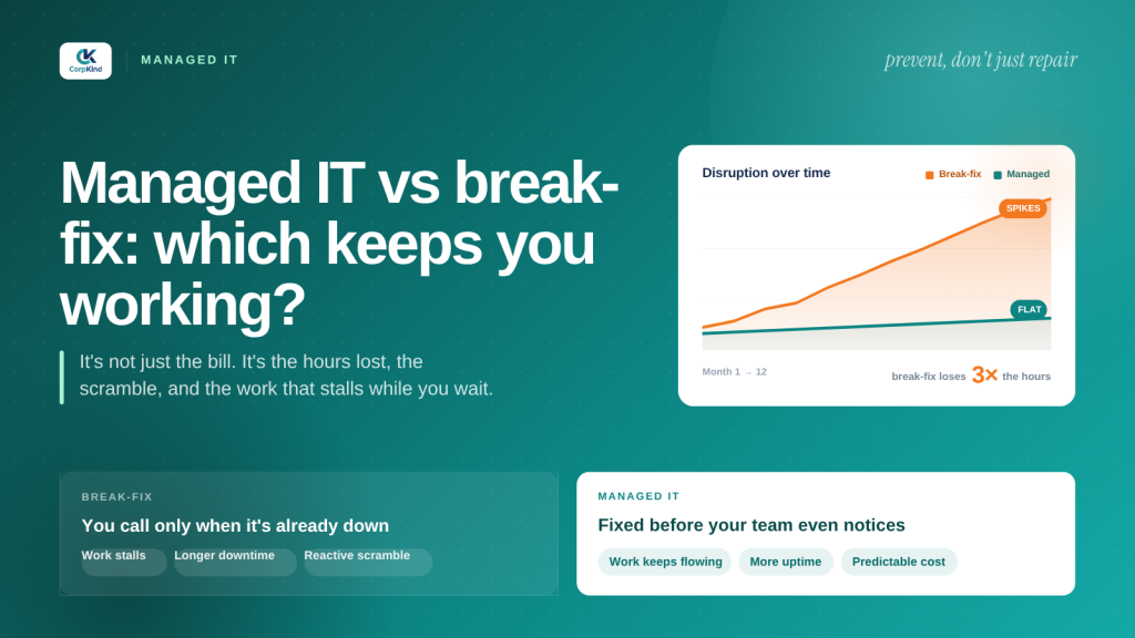 Managed IT versus break-fix for a business in Nepal